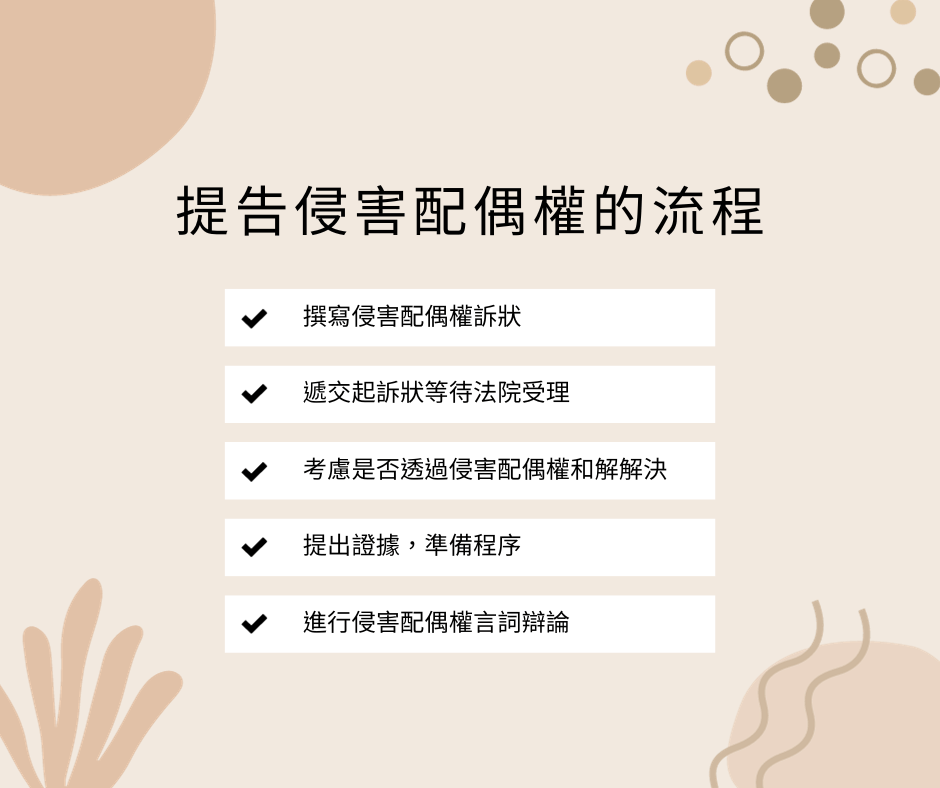 提告侵害配偶權的流程：