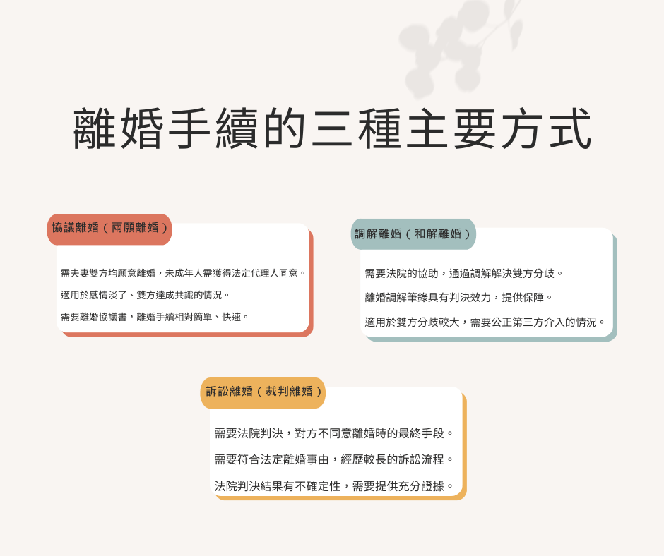 離婚程序如何辦理